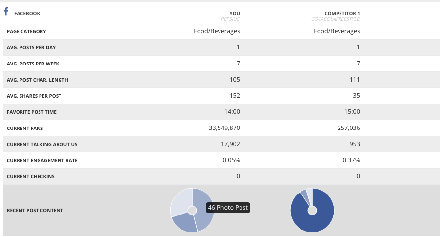 Competitor-Report.png Competitor-Report.png