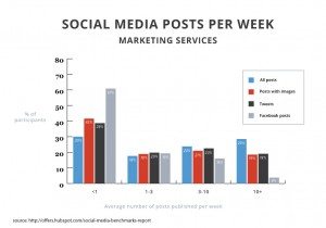 2015smbr-posts-marketing-services