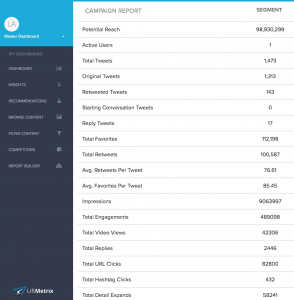 Campaign Twitter Report