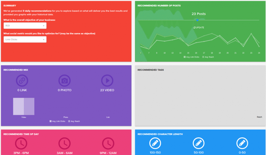 Recommendations to optimize your Social ROI in an easy to digest format.