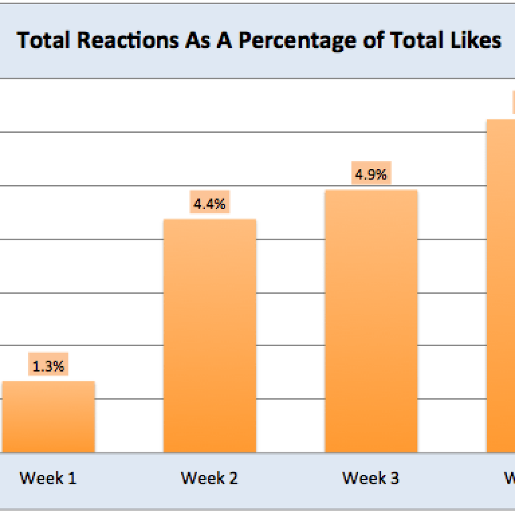 Total-Facebook-Reactions-1024x1024.png Total-Facebook-Reactions-1024x1024.png